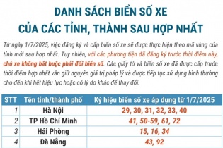 Danh sách biển số xe của 34 tỉnh, thành sau hợp nhất