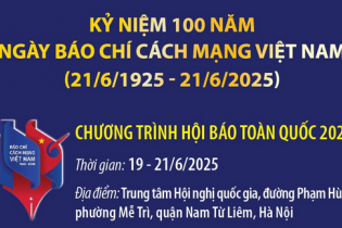 Chương trình Hội báo toàn quốc 2025