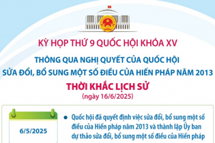 Thông qua Nghị quyết của Quốc hội sửa đổi, bổ sung một số điều của Hiến pháp năm 2013: Thời khắc lịch sử