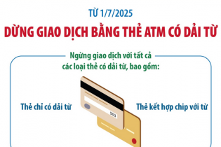 Thẻ ATM sử dụng công nghệ từ bị ngừng giao dịch từ ngày 1/7/2025