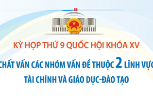 Kỳ họp thứ 9 Quốc hội khóa XV: Chất vấn nhóm vấn đề thuộc 2 lĩnh vực tài chính và giáo dục - đào tạo