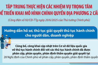 Tập trung thực hiện các nhiệm vụ trọng tâm để triển khai mô hình chính quyền địa phương 2 cấp