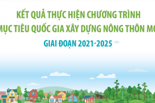 Kết quả thực hiện Chương trình mục tiêu quốc gia xây dựng nông thôn mới giai đoạn 2021 - 2025