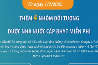 Thêm 4 nhóm đối tượng được nhà nước cấp bảo hiểm y tế miễn phí từ ngày 1/7/2025