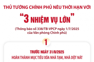 Thủ tướng Chính phủ nêu thời hạn với "3 nhiệm vụ lớn"