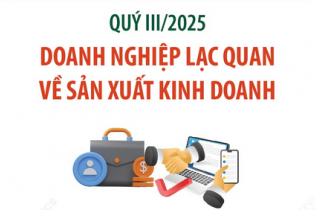 Doanh nghiệp lạc quan về sản xuất kinh doanh trong quý III/2025