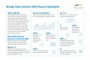 Bridge Data Centres công bố báo cáo ESG đầu tiên