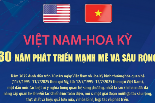 Quan hệ Việt Nam - Hoa Kỳ: 30 năm phát triển mạnh mẽ và sâu rộng