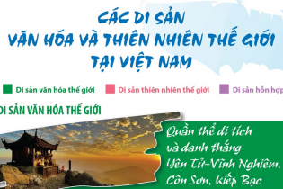 Các Di sản văn hóa và thiên nhiên thế giới tại Việt Nam
