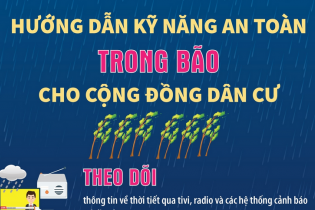 Hướng dẫn kỹ năng an toàn trong bão cho cộng đồng dân cư