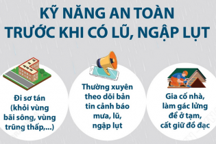 Kỹ năng an toàn trước khi có lũ, ngập lụt