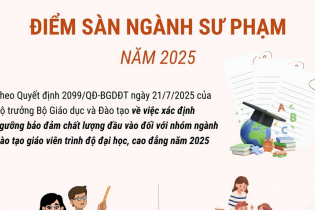 Công bố điểm sàn ngành Sư phạm năm 2025 