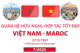 Quan hệ hữu nghị, hợp tác tốt đẹp Việt Nam - Maroc