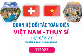 Quan hệ Đối tác toàn diện Việt Nam - Thụy Sĩ