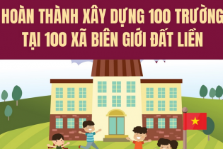 Hoàn thành xây dựng 100 trường tại 100 xã biên giới đất liền trước ngày 30/8/2026