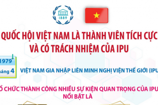 Quốc hội Việt Nam là thành viên tích cực và có trách nhiệm của IPU