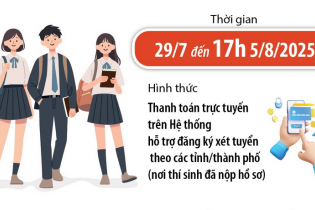 Thời hạn nộp lệ phí đăng ký xét tuyển đại học, cao đẳng đến 17h ngày 5/8/2025