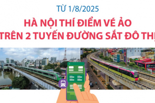 Hà Nội thí điểm vé ảo trên 2 tuyến đường sắt đô thị