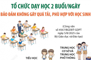 Bộ Giáo dục và Đào tạo hướng dẫn tổ chức dạy học 2 buổi/ngày đối với giáo dục phổ thông