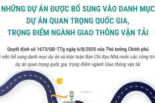 Những dự án được bổ sung vào danh mục dự án quan trọng quốc gia, trọng điểm ngành Giao thông vận tải Những dự án được bổ sung vào danh mục dự án quan trọng quốc gia, trọng điểm ngành Giao thông vận tải