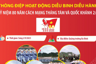 Thông điệp hoạt động diễu binh diễu hành kỷ niệm 80 năm Cách mạng tháng Tám và Quốc khánh 2/9 Thông điệp hoạt động diễu binh diễu hành kỷ niệm 80 năm Cách mạng tháng Tám và Quốc khánh 2/9