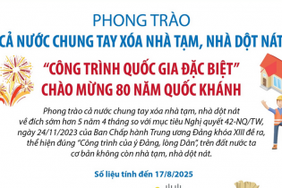 34/34 địa phương trên cả nước đã cơ bản hoàn thành mục tiêu xóa bỏ nhà tạm, nhà dột nát