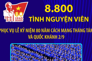 8.800 tình nguyện viên phục vụ lễ kỷ niệm 80 năm Cách mạng Tháng Tám và Quốc khánh 2/9