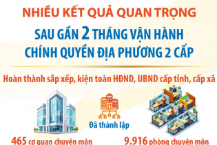 Nhiều kết quả quan trọng sau gần 2 tháng vận hành chính quyền địa phương 2 cấp