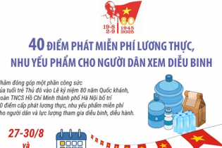 Danh sách 40 điểm phát miễn phí lương thực, nhu yếu phẩm cho người dân xem diễu binh, diễu hành