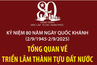 Tổng quan về Triển lãm thành tựu đất nước