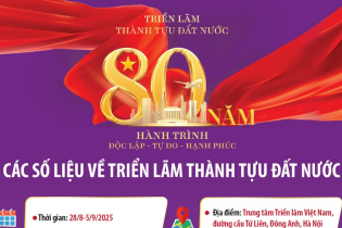 Các số liệu về Triển lãm thành tựu đất nước