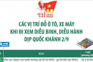 Các vị trí đỗ ô tô, xe máy khi đi xem diễu binh, diễu hành dịp Quốc khánh 2/9
