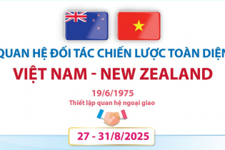 Quan hệ Đối tác chiến lược toàn diện Việt Nam - New Zealand