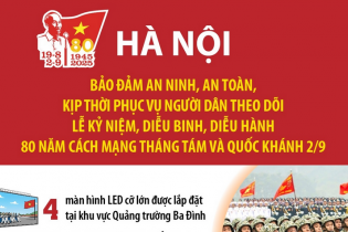Hà Nội bảo đảm an ninh, an toàn, kịp thời phục vụ người dân dịp Quốc khánh 2/9 Hà Nội bảo đảm an ninh, an toàn, kịp thời phục vụ người dân dịp Quốc khánh 2/9