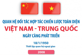 Quan hệ Đối tác hợp tác chiến lược toàn diện Việt Nam - Trung Quốc ngày càng phát triển