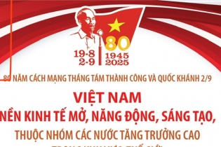 Việt Nam: Nền kinh tế mở, năng động, sáng tạo, thuộc nhóm các nước tăng trưởng cao trong khu vực, thế giới