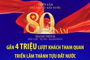Gần 4 triệu lượt khách tham quan triển lãm thành tựu đất nước