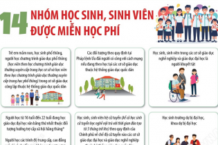 14 nhóm học sinh, sinh viên được miễn học phí