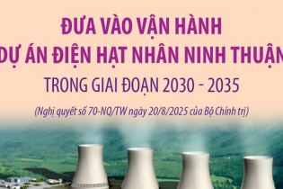 Đưa vào vận hành dự án điện hạt nhân Ninh Thuận trong giai đoạn 2030 - 2035