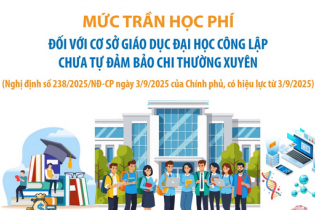 Mức trần học phí đối với cơ sở giáo dục đại học công lập chưa tự đảm bảo chi thường xuyên