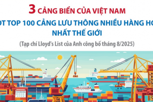Top 100 cảng lưu thông nhiều hàng hóa nhất thế giới: 3 cảng biển Việt Nam có tên trong danh sách Top 100 cảng lưu thông nhiều hàng hóa nhất thế giới: 3 cảng biển Việt Nam có tên trong danh sách