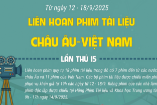 Liên hoan Phim Tài liệu châu Âu - Việt Nam năm 2025