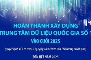 Hoàn thành xây dựng Trung tâm dữ liệu quốc gia số 1 vào cuối năm 2025