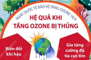 Ngày Quốc tế bảo vệ tầng Ozone 16/9: Hệ quả khi tầng Ozone bị thủng Ngày Quốc tế bảo vệ tầng Ozone 16/9: Hệ quả khi tầng Ozone bị thủng