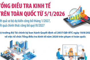 Tổng điều tra kinh tế trên toàn quốc từ ngày 5/1/2026
