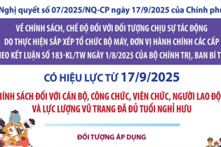 Chính sách đối với cán bộ, công chức, viên chức, người lao động và lực lượng vũ trang đã đủ tuổi nghỉ hưu