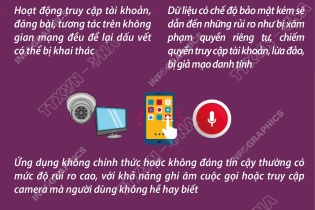Hơn 1 tỷ tài khoản trực tuyến bị tấn công mỗi tháng trên toàn cầu