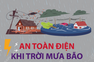 An toàn điện khi trời mưa bão