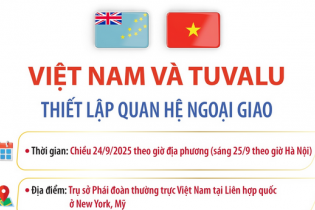 Việt Nam và Tuvalu thiết lập quan hệ ngoại giao