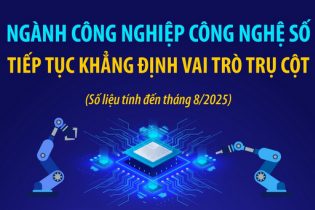 Ngành công nghiệp công nghệ số tiếp tục khẳng định vai trò trụ cột